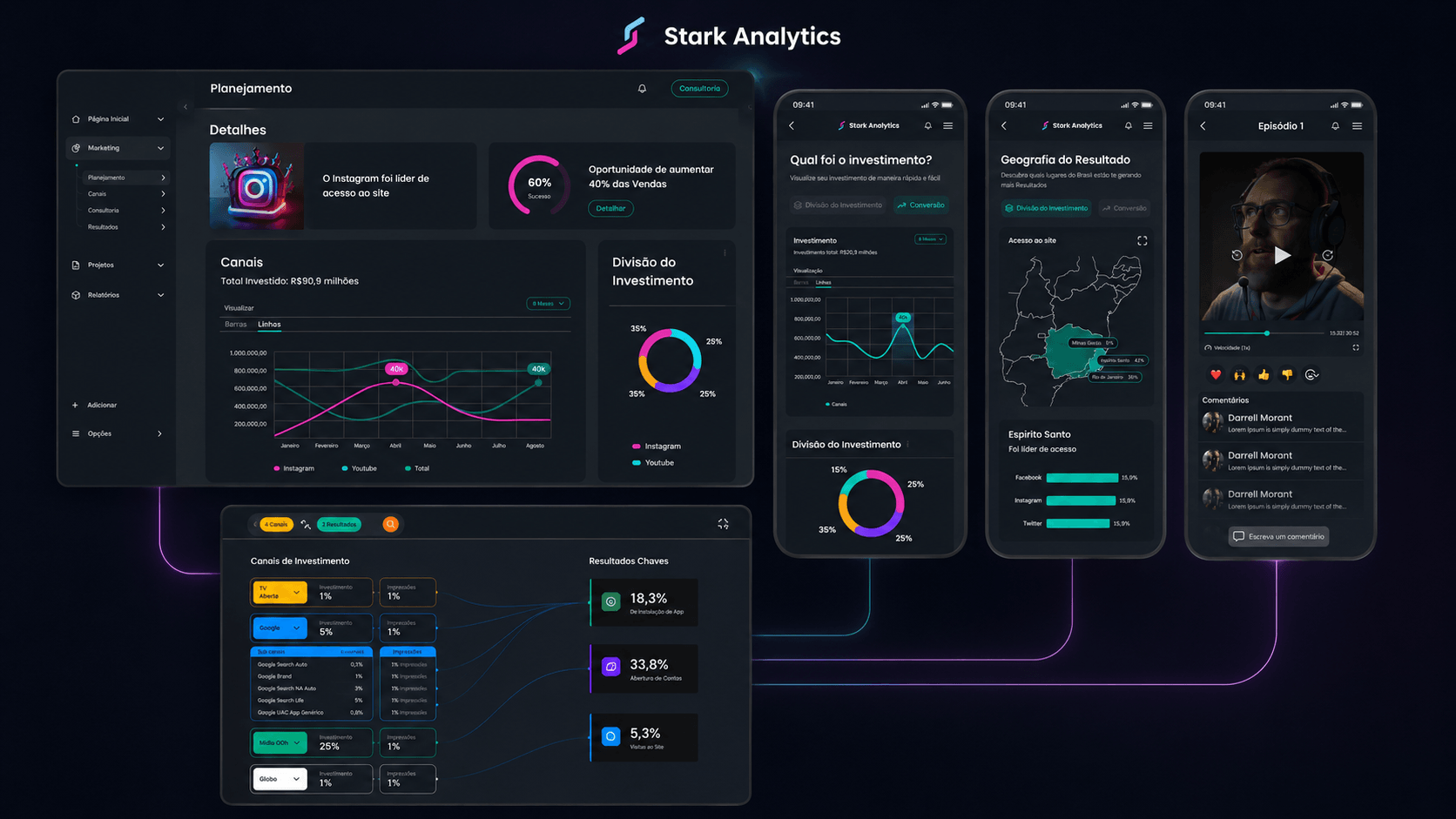 Visão geral do ecossistema Stark Analytics com planejamento, modelagem, investimento, geografia de resultados e análise em vídeo